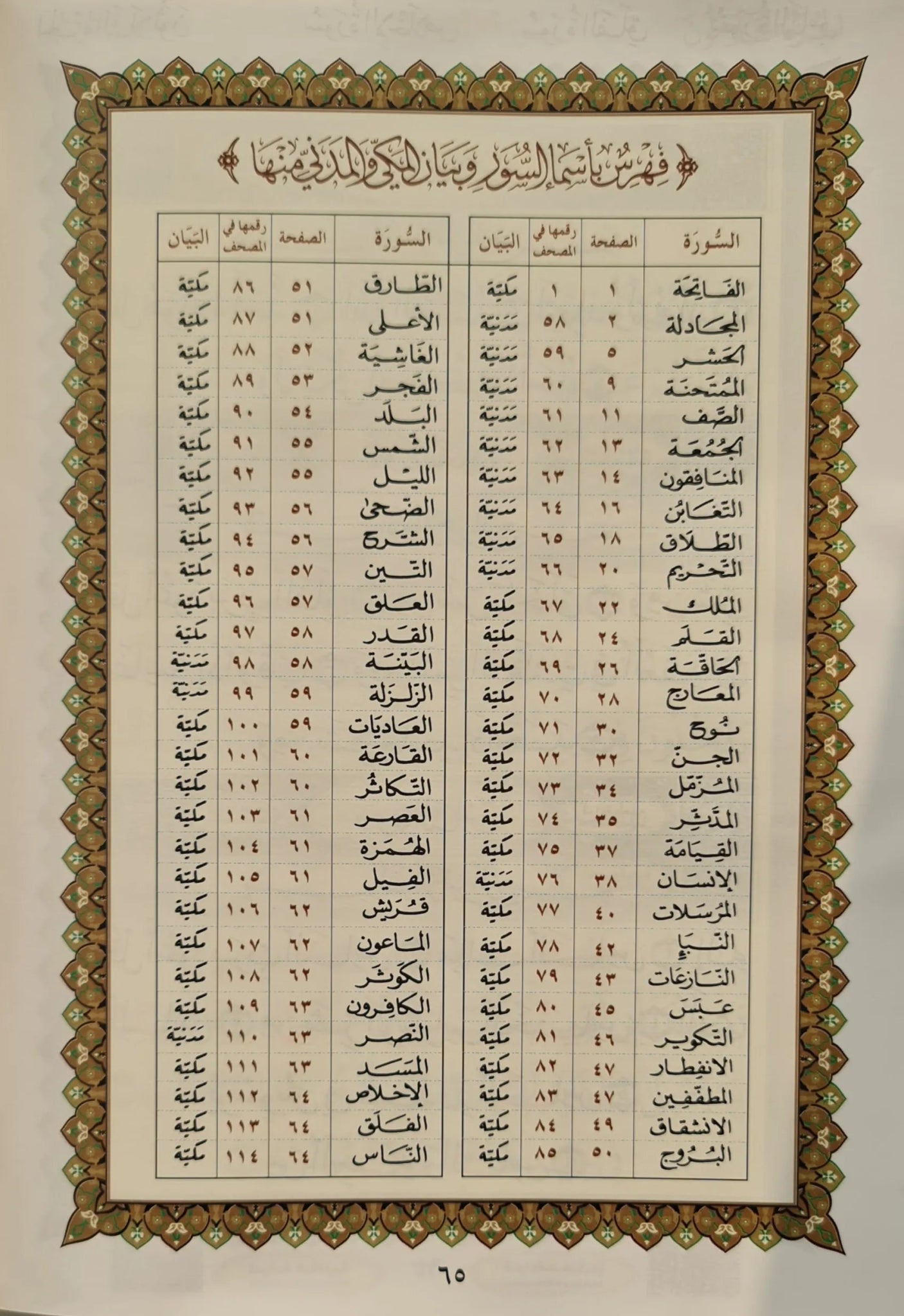 Le Dernier Dixième du Coran - Nourania Petit format - Al - Ouchrou Al - akhir (Juzz Qad Sami - a) Al - imen